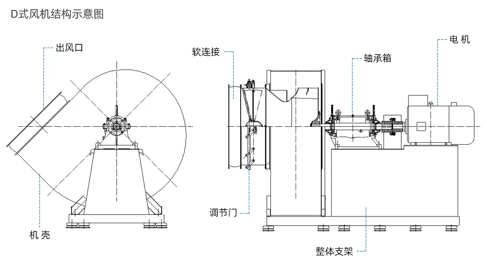 風機性能參數(shù)